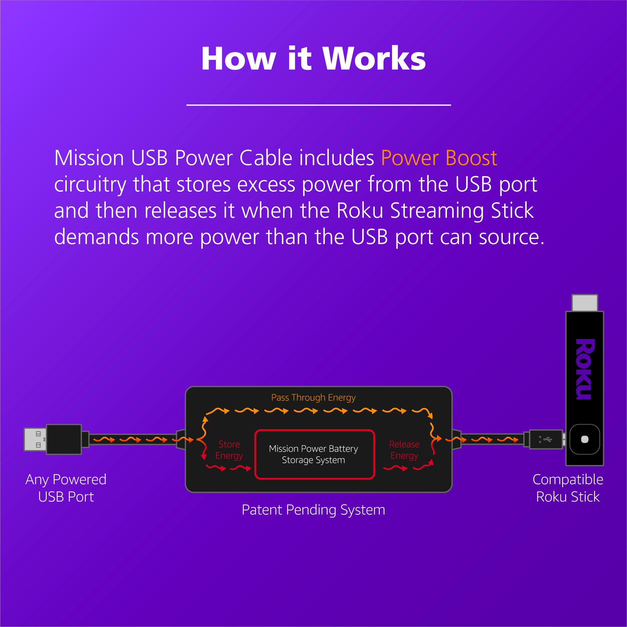 USB Power Cable for Roku Streaming Stick (Power Your Roku Directly from Your TV)