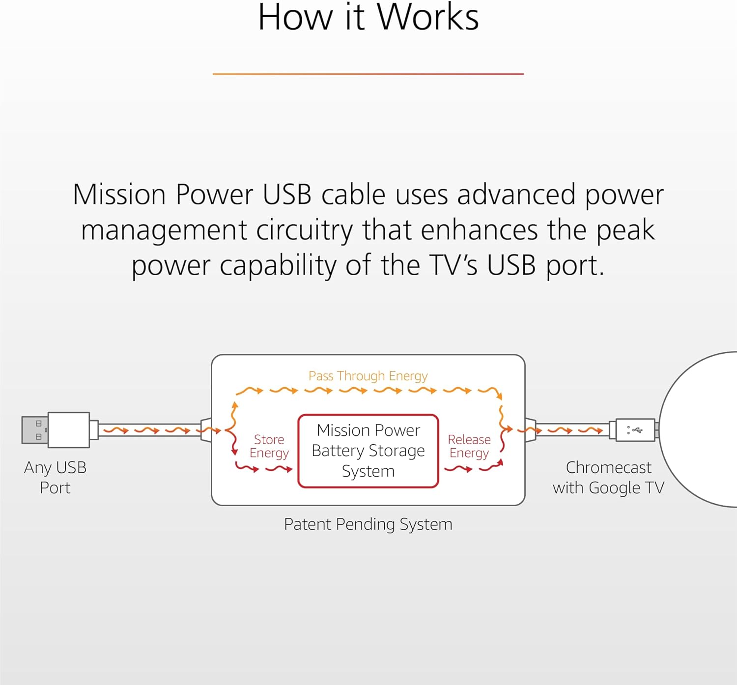 USB Power Cable for Chromecast (4K) with Google TV (With Glow Remote Sleeve)