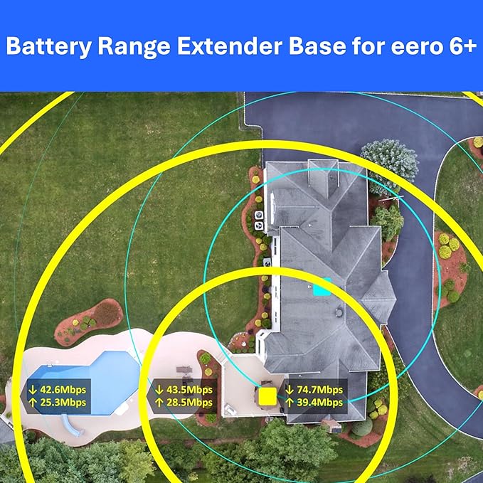 Portable Range Extending Battery Base for Amazon eero 6+ (Move eero 6+ Anywhere)