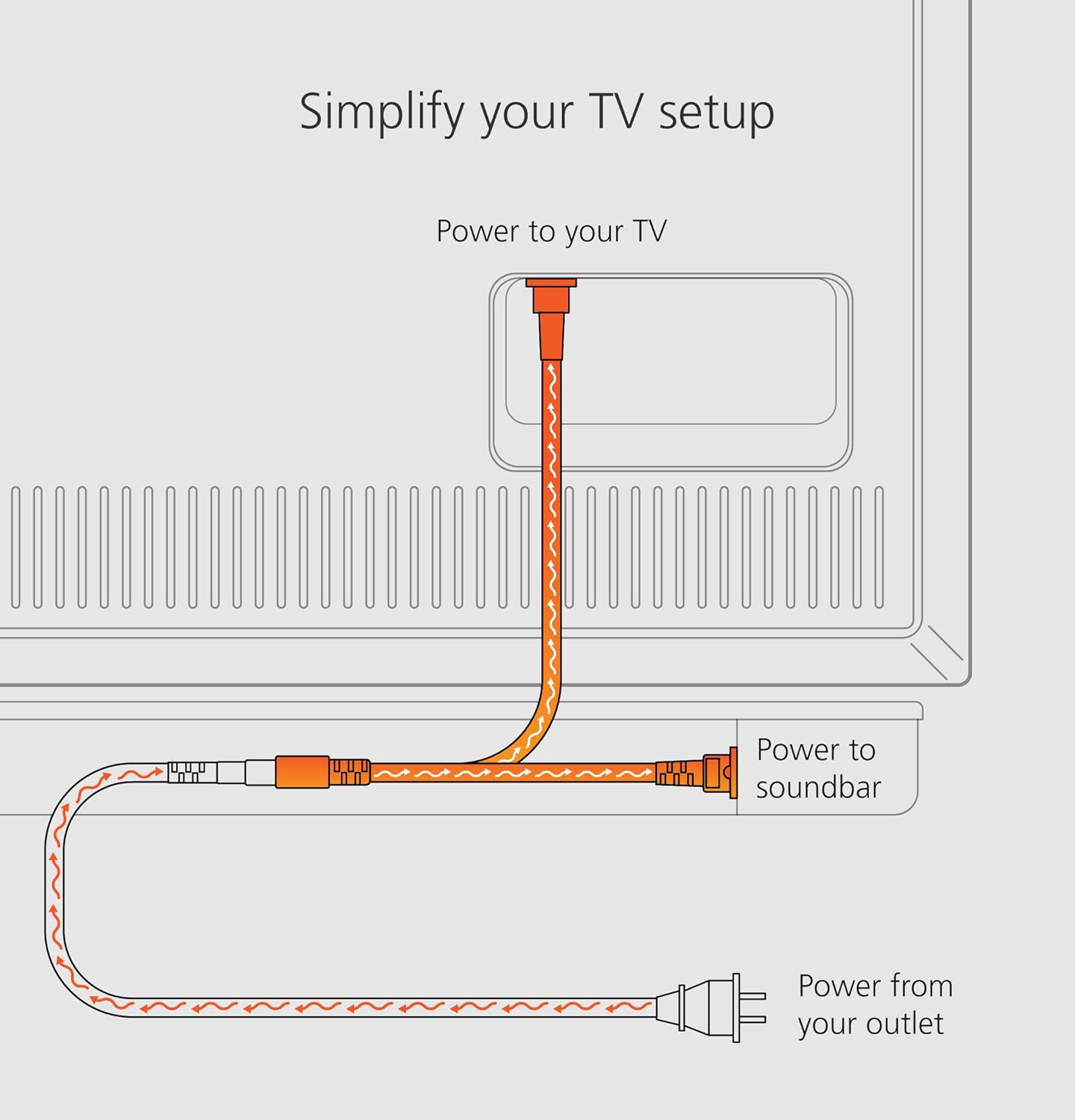 Y-Splitter Power Cable for Soundbars (Power Soundbar Directly from TV)