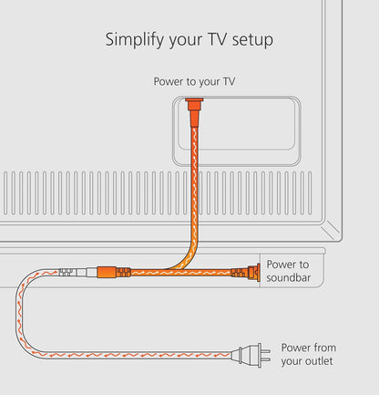 Y-Splitter Power Cable for Soundbars (Power Soundbar Directly from TV)