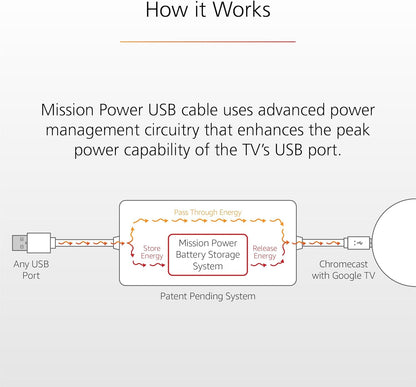 USB Power Cable for Chromecast (4K) with Google TV (Power Google TV Directly from TV)