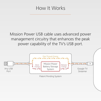 USB Power Cable for Google TV Streamer (4K) (Power Google TV Directly from TV)