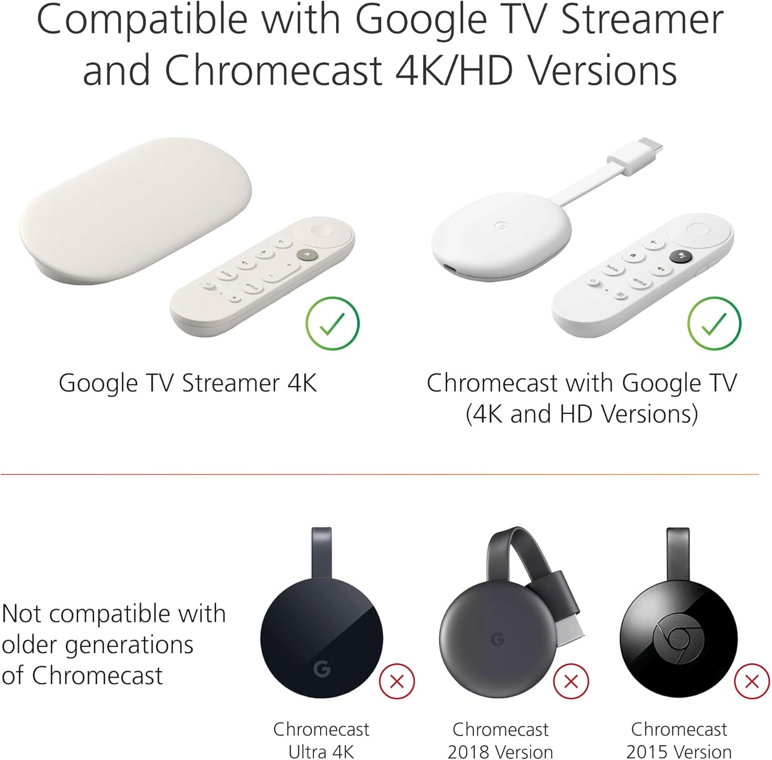 USB Power Cable for Google TV Streamer (4K) (Power Google TV Directly from TV)