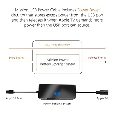 USB Power Cable for Apple TV (Power Apple TV Directly from TV USB Port)