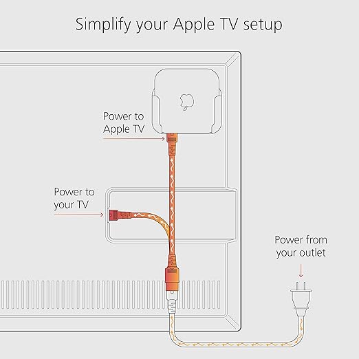 Y-Splitter Power Cable for Apple TV (Power Apple TV Directly from TV)