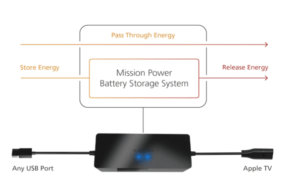 USB Power Cable for Apple TV - How it works